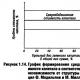 The concept of enterprise capital and its structure How does the composition of capital differ from its structure