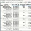 Kalkulacja i kalkulacja kosztów produktu Kosztorys produkcji folii spożywczej w Excelu
