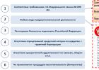 The Credit Guarantee Agency was renamed the Federal Corporation for the Development of SMEs Federal Corporation for the Development of Small Mediums