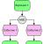 Сравнительный анализ нотаций моделирования бизнес-процессов Стандарт epc описания бизнес процессов